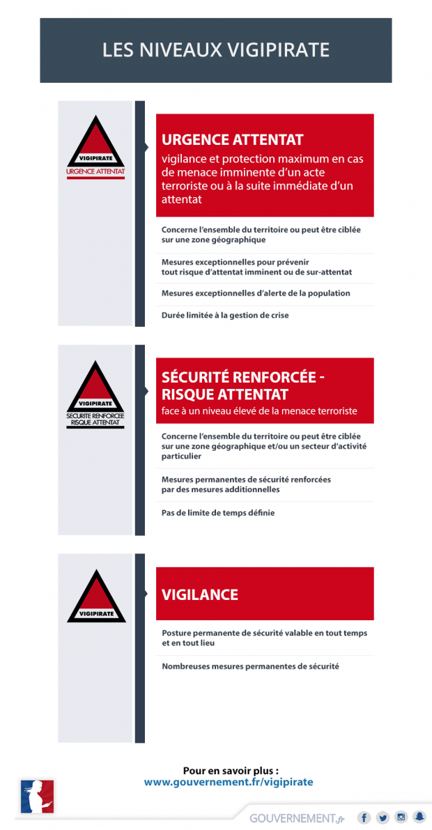 Infographie Vigipirate