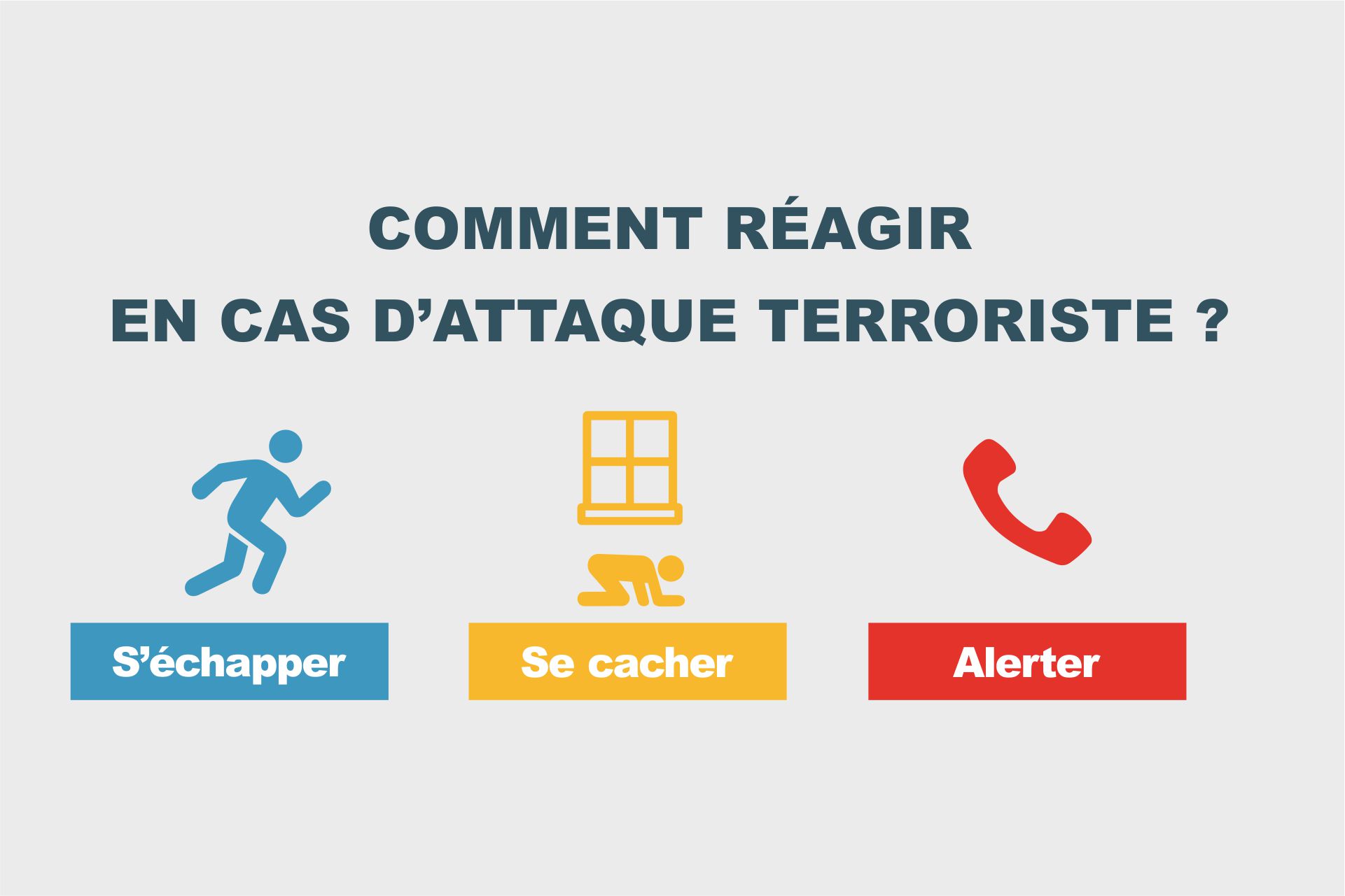 Visuel s'échapper, se cacher, alerter